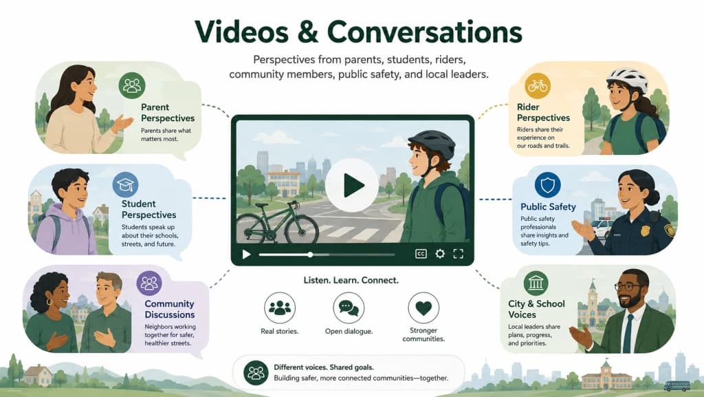 Illustration for Know Your Ride videos and conversations, showing community learning, bike safety discussion, and shared e-bike guidance.